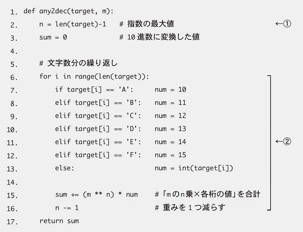 図解 2進数 10進数 16進数 変換する為の計算方法 Mechalog