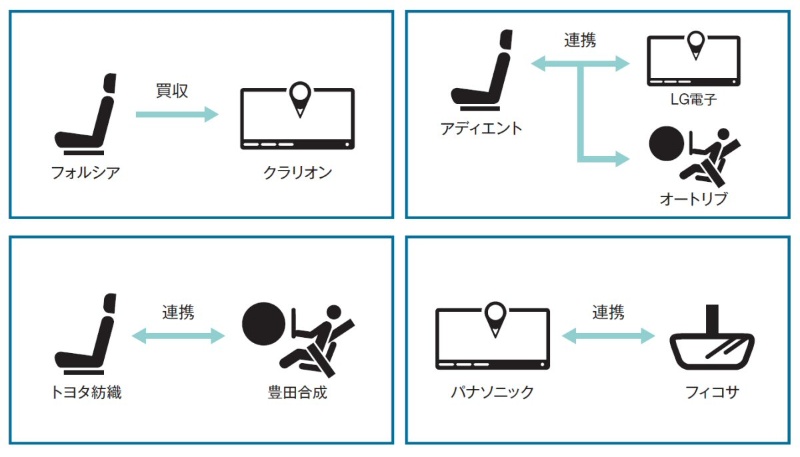 シートメーカーが仕掛ける下剋上 自動運転車の開発競う 日経クロステック Xtech シートメーカーが仕掛ける下剋上 自動運転車の開発競う 日経クロステック Xtech