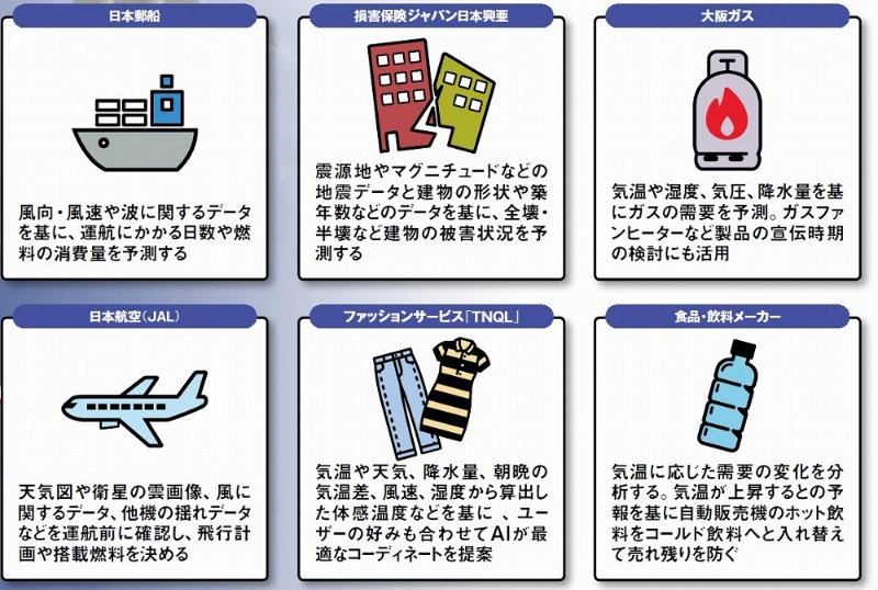常識破りの ウェザーテック Aiと気象データでビジネスが変わる 日経クロステック Xtech
