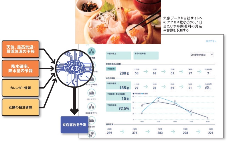 伊勢 市 天気 10 日間