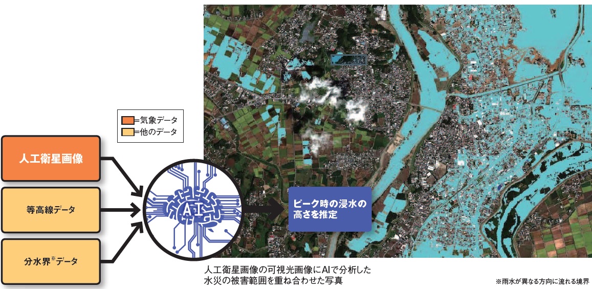 衛星画像とAIで水災被害を推測、東京海上日動の高精度ウェザーテック 