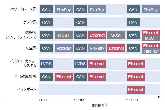 自動車の情報セキュリティ ＥＣＵ・車載ＬＡＮ・車外ネットワ-クの脅威と対策/日経ＢＰ/中野学（単行本（ソフトカバー）） 41bvnJUF5RL._AC_SY200_QL15_.jpg