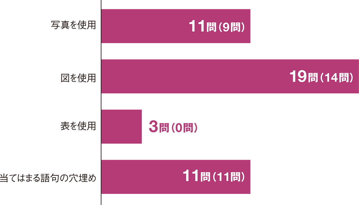 コンクリート診断士試験の内容が変わる 日経クロステック Xtech