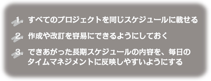 つい仕事が遅れてしまう人が読むべき タイムマネジメント3つの勘所 2ページ目 日経クロステック Xtech