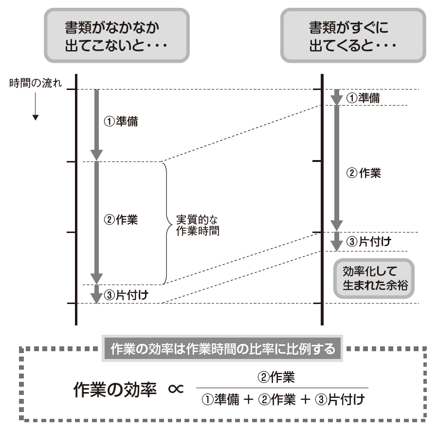 忙しい」と嘆く人が知るべき、細切れ時間を活用する2つの方法 | 日経クロステック（xTECH）