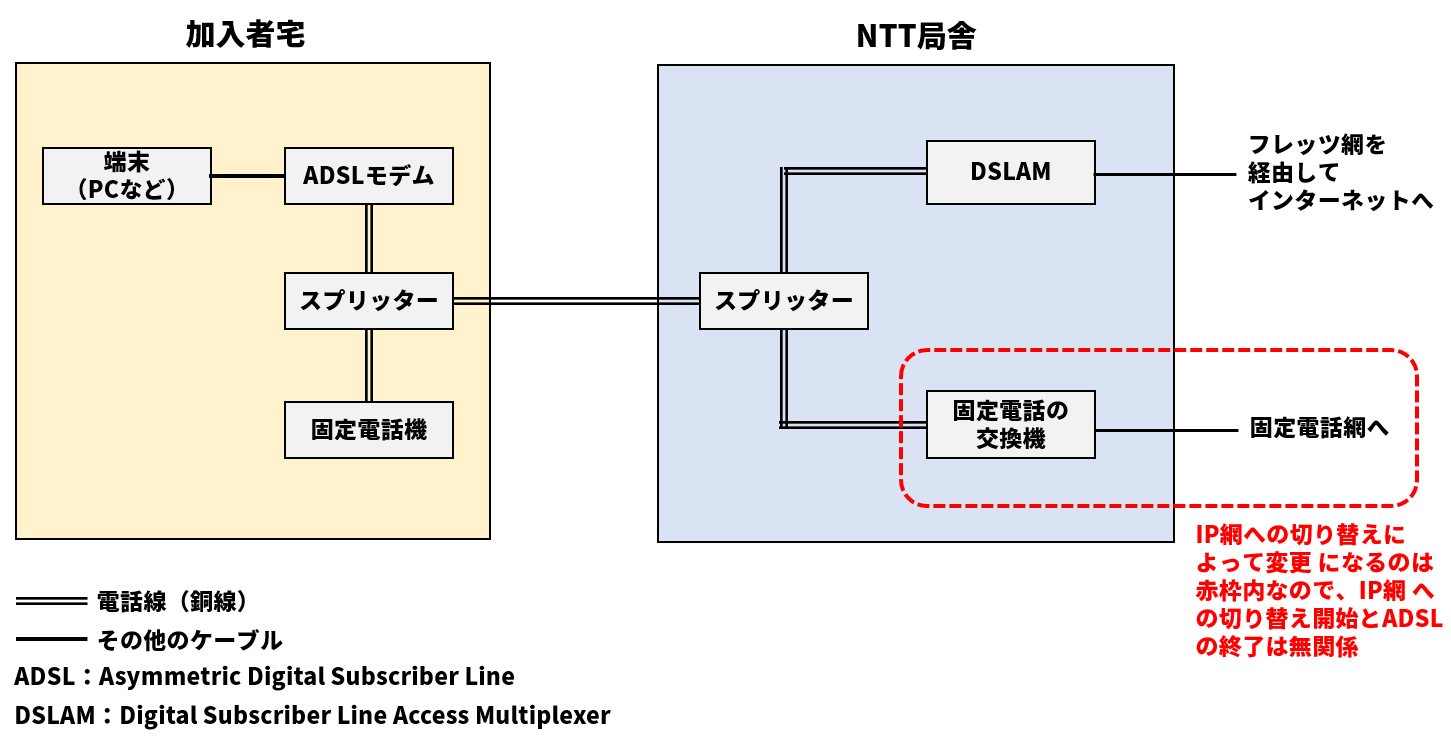 yahoo bb adsl トップ などの各種adslサービスの新規お申し込み受付 1を終了