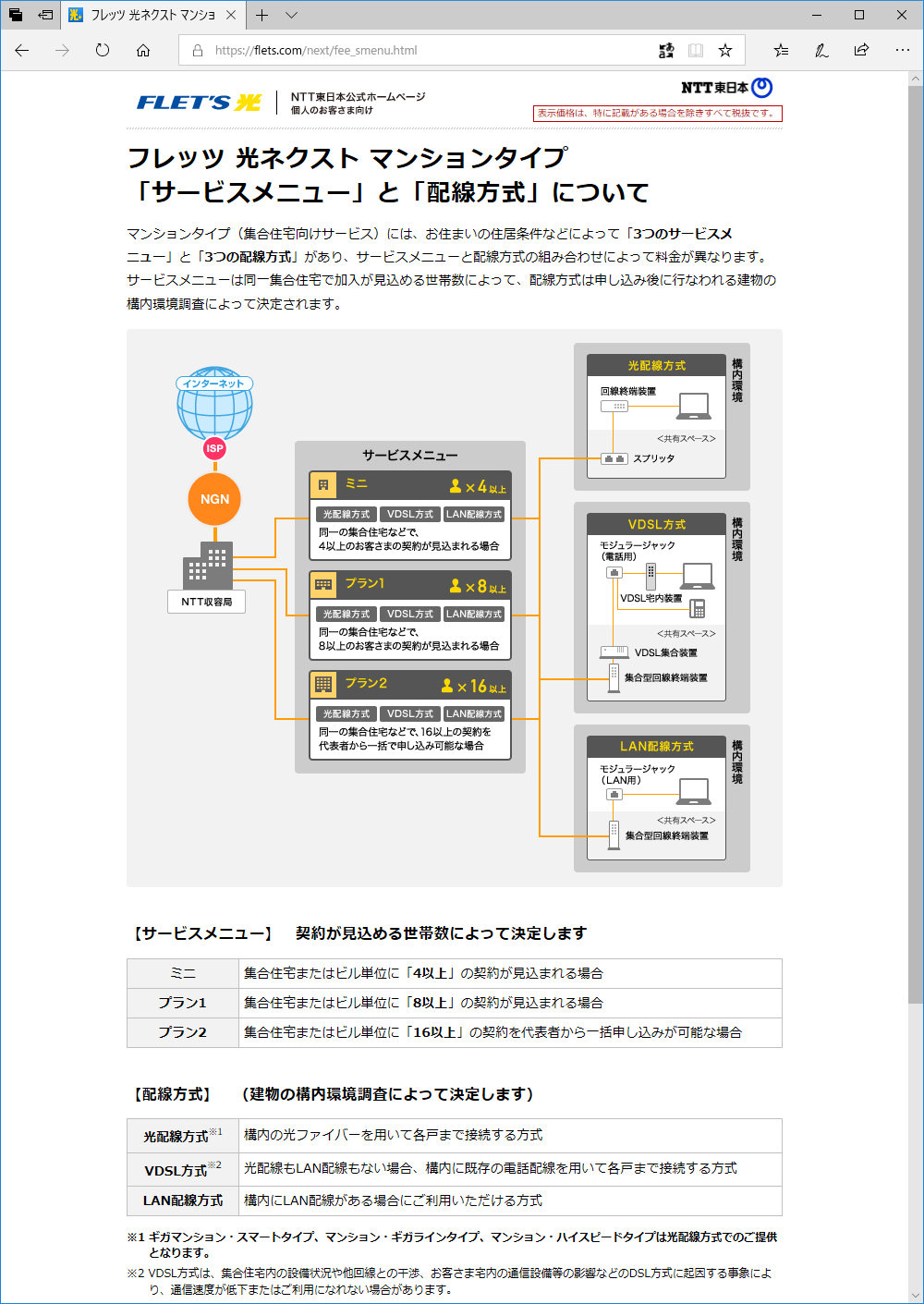 Adslが終了したらvdslはどうなる 高速化に取り残される恐れ 日経クロステック Xtech