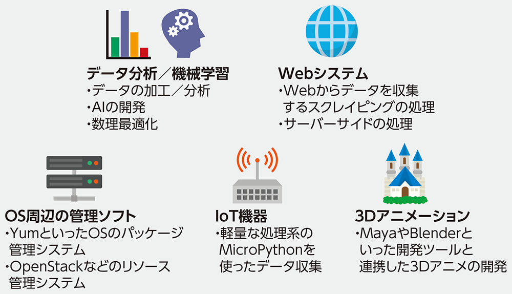 さあ学ぶぞpython まずは 定番ライブラリー を押さえる 日経クロステック Xtech
