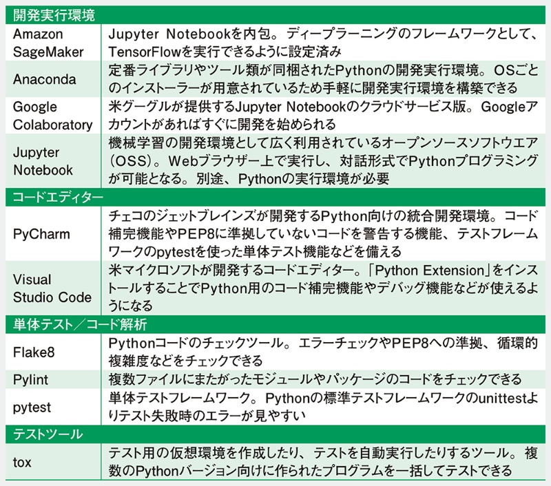 Aiに必須のpython Poc の効率を一気に高めるツール群 日経クロステック Xtech
