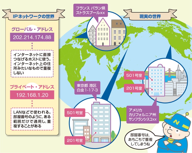 勘違いしてない Ipアドレスとサブネットマスクの仕組みを図で再確認 2ページ目 日経クロステック Xtech