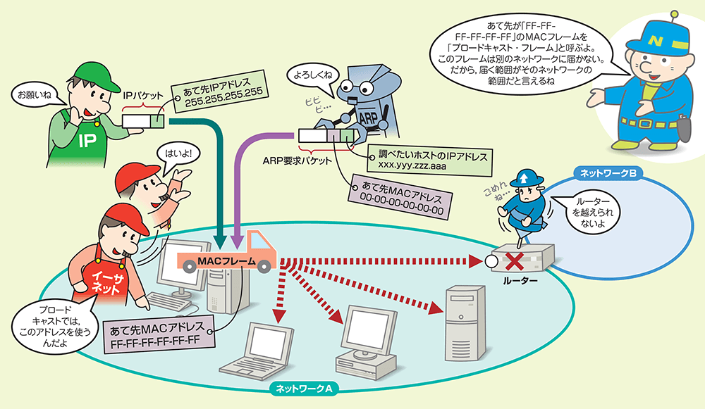 すべての相手に一斉送信、必殺技の「ブロードキャスト」を完全図解（3