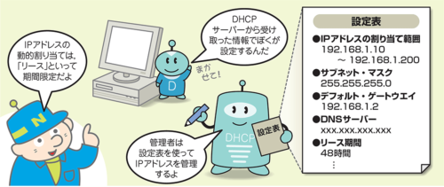 DHCPサーバーはIPアドレス以外のネットワーク情報も割り当てる