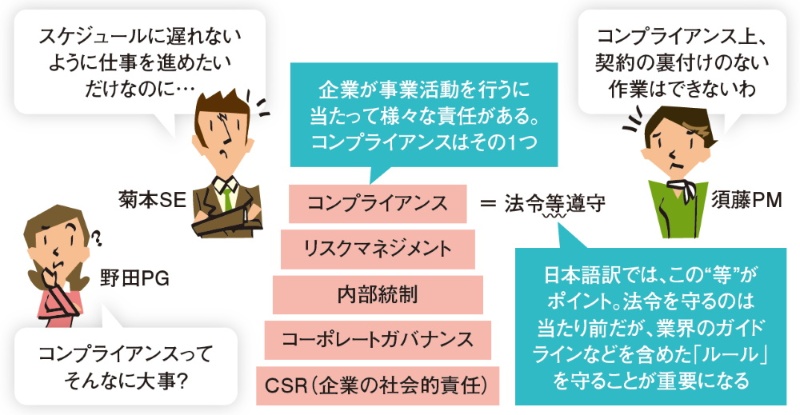 契約の裏付けがない作業はダメ 正しいけどプロジェクトが滞る事態を避ける策 日経クロステック Xtech