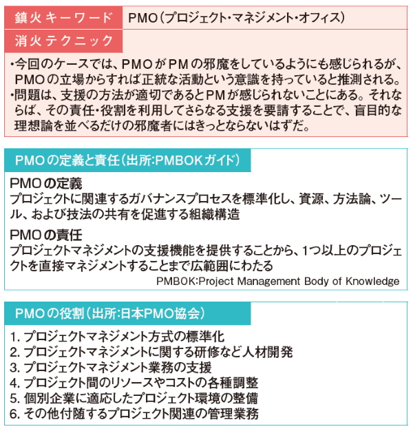 会議で無用な駄目出しばかり、邪魔としか思えない社内PMOにうんざり（2