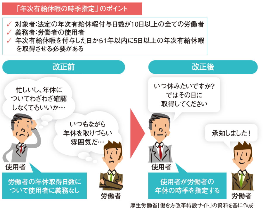 部下の有休取得が進まず悩むプロマネ 業務を停滞させずに休ませる秘訣とは 日経クロステック Xtech