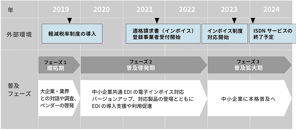 軽減税率は序の口、企業を襲う「2023年問題」と「2024年問題」 | 日経 
