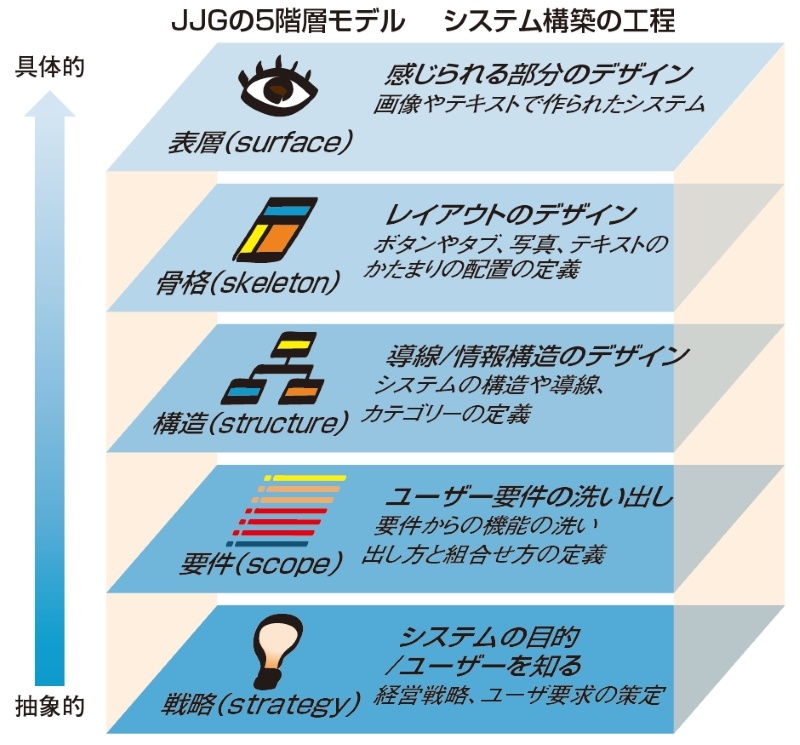 Uxデザインのよりどころはコンセプト 鍵握る ペルソナ の定義法 日経クロステック Xtech Uxデザインのよりどころはコンセプト 鍵握る ペルソナ の定義法 日経クロステック Xtech