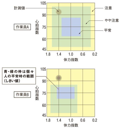 Aiで体調不良を管理する着衣型センサー 日経クロステック Xtech Aiで体調不良を管理する着衣型センサー 日経クロステック Xtech