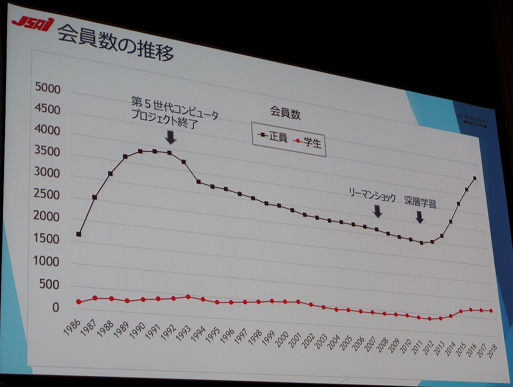 中古】 カルチャー・ランキング 今年ハマった私のいち押し 99