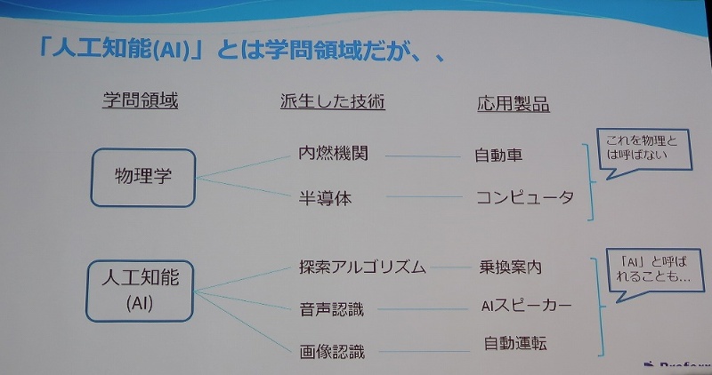 人工知能は科学の在り方を変える Pfn丸山氏がai学会で熱弁 日経クロステック Xtech