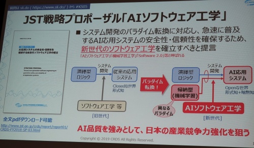 AIソフトウェア工学の概要