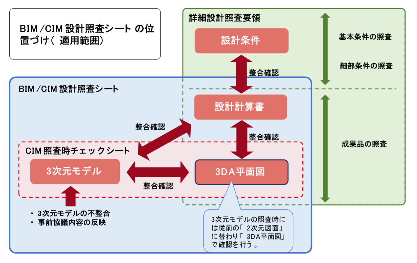 契約から納品まで Cim関連指針が続々登場 日経クロステック Xtech