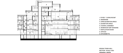 断面図（資料：Henning Larsen Architects）