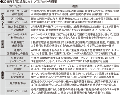 生産性革命プロジェクト 日経クロステック Xtech 生産性革命プロジェクト 日経クロステック Xtech