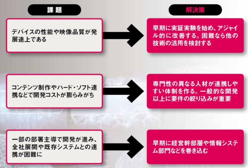 Vr Arを業務で活用するために避けては通れない3つの壁と解決策 日経クロステック Xtech