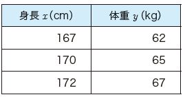 なるほどそうか 機械学習モデル を高1数学で理解する 日経クロステック Xtech