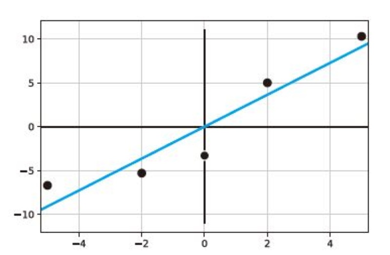 なるほどそうか 機械学習モデル を高1数学で理解する 3ページ目 日経クロステック Xtech なるほどそうか 機械学習モデル を高1数学で理解する 3ページ目 日経クロステック Xtech
