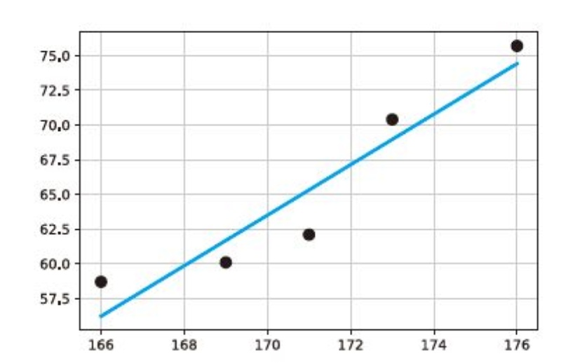 なるほどそうか 機械学習モデル を高1数学で理解する 3ページ目 日経クロステック Xtech なるほどそうか 機械学習モデル を高1数学で理解する 3ページ目 日経クロステック Xtech