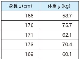 なるほどそうか 機械学習モデル を高1数学で理解する 日経クロステック Xtech