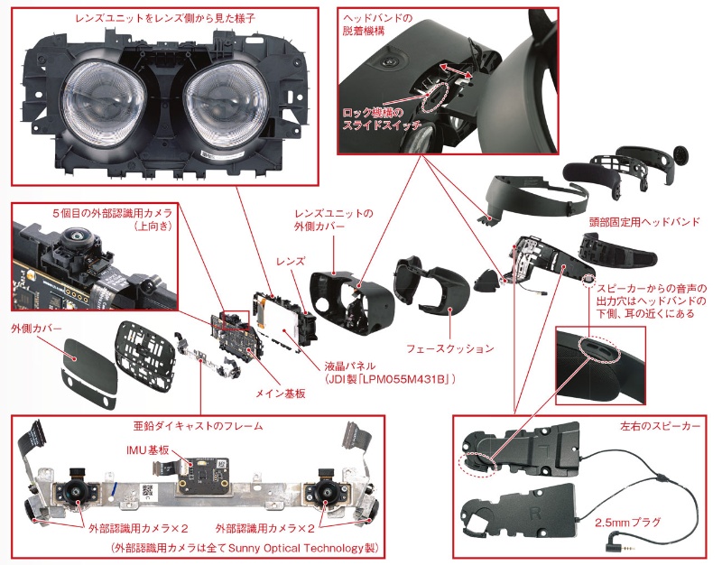 この中身ならもっと安く売れるはず 新型vrhmd Oculus Rift S 分解 日経クロステック Xtech この中身ならもっと安く売れるはず 新型vrhmd Oculus Rift S 分解 日経クロステック Xtech