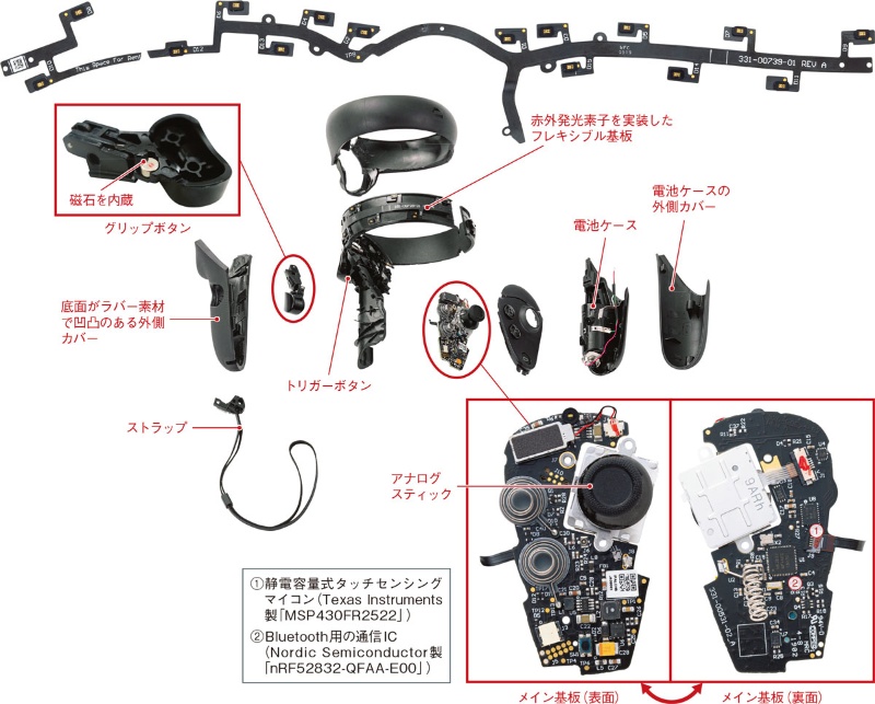 分解した技術者が大興奮 Oculusのコントローラーは本体より高レベル 日経クロステック Xtech