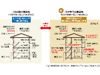 増築 についてもっと知る 日経クロステック Xtech