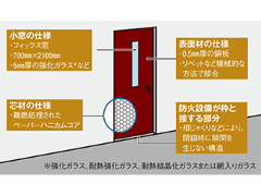 進むか空き家対策 用途変更で0m2以下は確認申請不要に 日経クロステック Xtech 進むか空き家対策 用途変更で0m2以下は確認申請不要に 日経クロステック Xtech