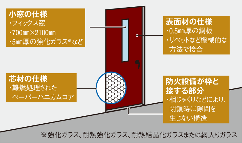 区画の合理化で用途変更や改修しやすく 日経クロステック Xtech