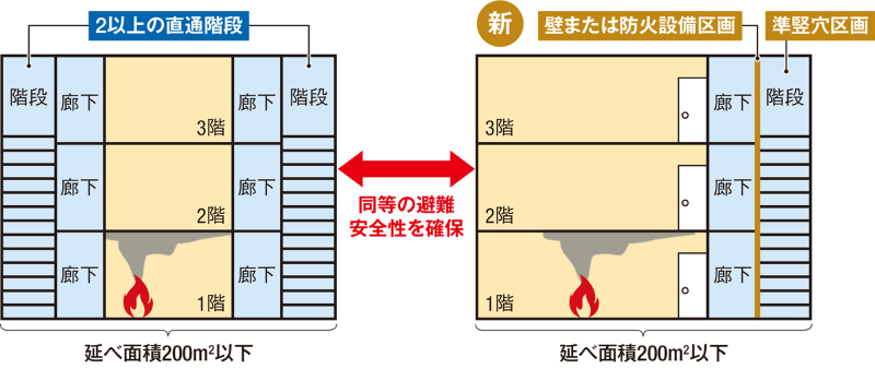 区画の合理化で用途変更や改修しやすく 日経クロステック Xtech