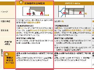 防火 避難設計に 新常識 日経クロステック Xtech
