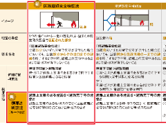 防火 避難設計に 新常識 日経クロステック Xtech
