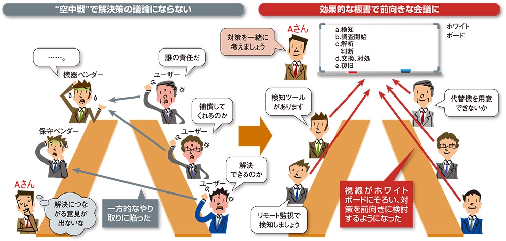 ダメ会議を次々と成功に導く 達人直伝の 板書術 とは 日経クロステック Xtech