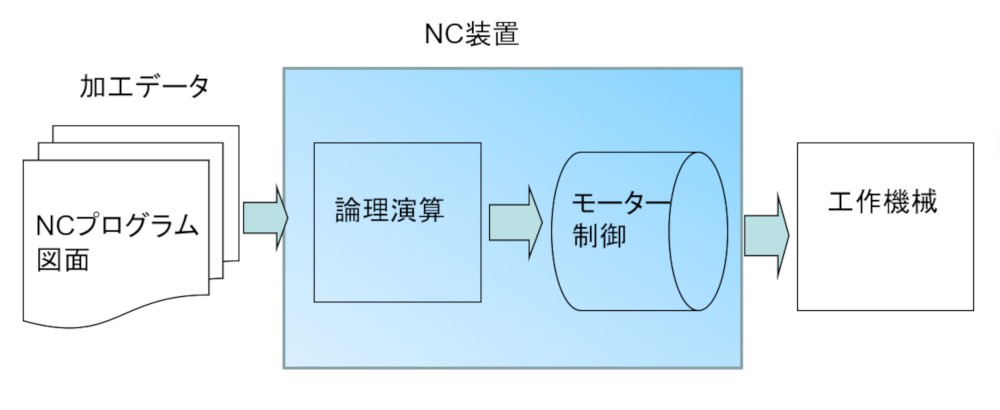 稼ぐ既存技術を見切って新技術に移行した40年前のファナックの決断