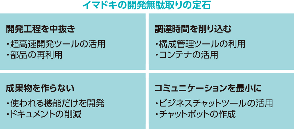 知らないと致命傷、システム開発の生産性を一気に高める驚異の新手法