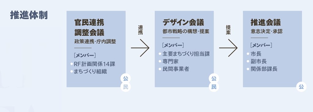 岡崎市の再生に向けて住民と行政つなぐ陰の立役者 天野裕氏 日経クロステック Xtech