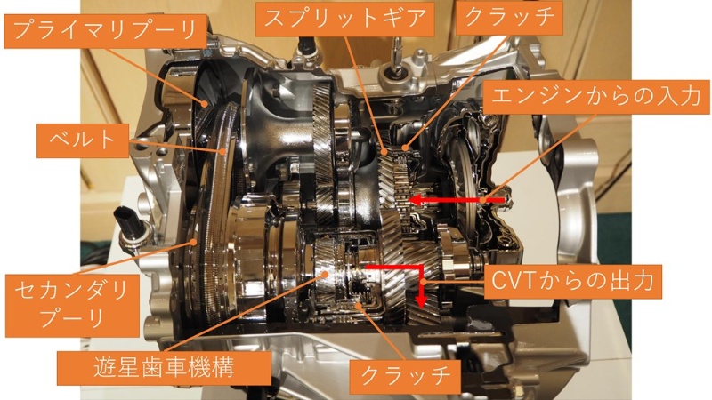 ダイハツの新型cvt 8速at並の変速比幅 歯車とベルト使い分け 日経クロステック Xtech ダイハツの新型cvt 8速at並の変速比幅 歯車とベルト使い分け 日経クロステック Xtech