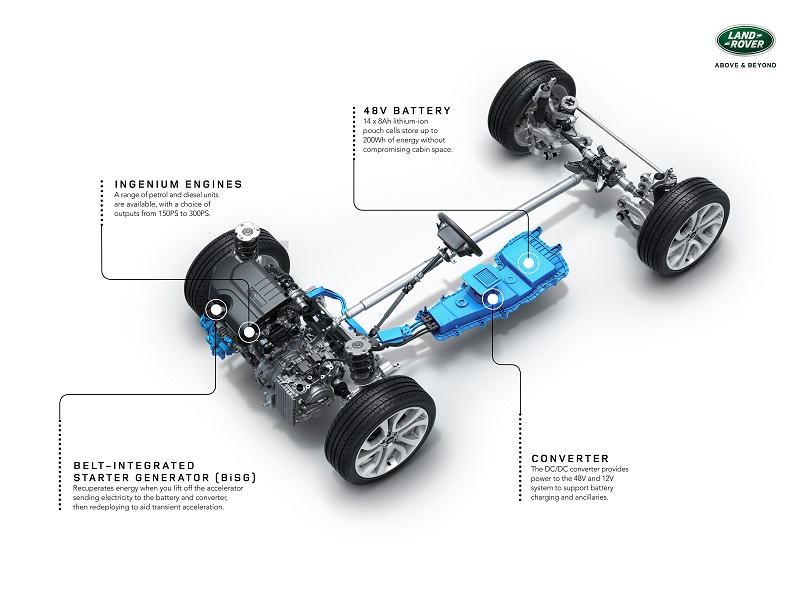 新型レンジローバー バッテリー駆動 新型「レンジローバー」、48V簡易ハイブリッド採用 同社初 | 日経