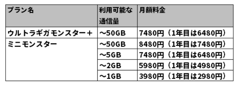 ミニモンスター を安易に選ぶと割高に ソフトバンク料金の落とし穴 日経クロステック Xtech