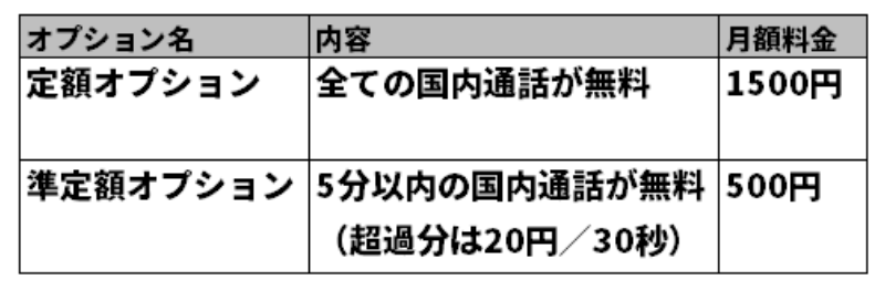 ミニモンスター を安易に選ぶと割高に ソフトバンク料金の落とし穴 日経クロステック Xtech ミニモンスター を安易に選ぶと割高に ソフトバンク料金の落とし穴 日経クロステック Xtech