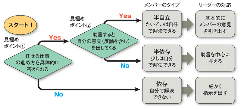 仕事を任せても大丈夫な人の見極め方 あれ を書かせればすぐ判明 日経クロステック Xtech 仕事を任せても大丈夫な人の見極め方 あれ を書かせればすぐ判明 日経クロステック Xtech